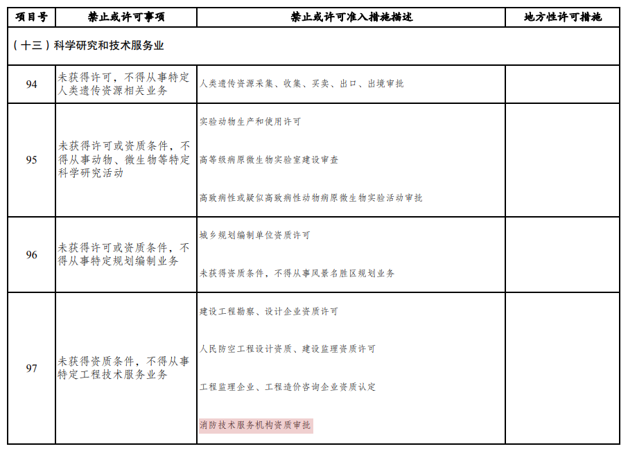 重磅?。?！“消防技術服務機構資質審批” 正式終結！