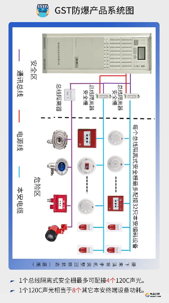 消防工程控制設(shè)備分類