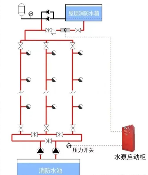 為什么消防檢查消火栓經常會沒水？